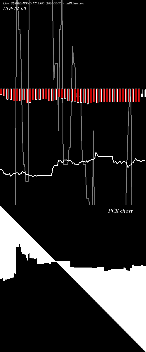  option chart SUPREMEIND PE 3800 2026-03-30 