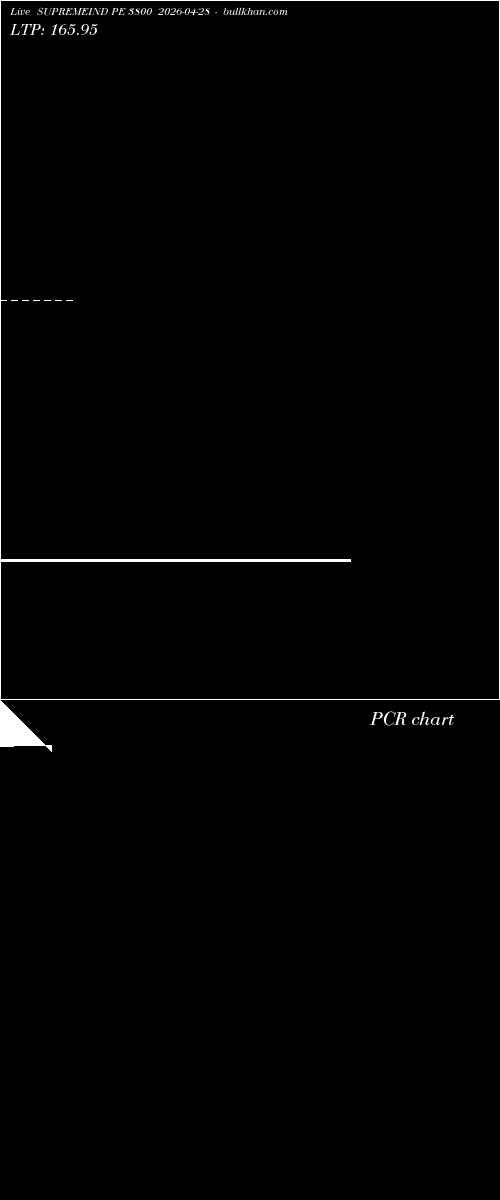  option chart SUPREMEIND PE 3800 2026-04-28 