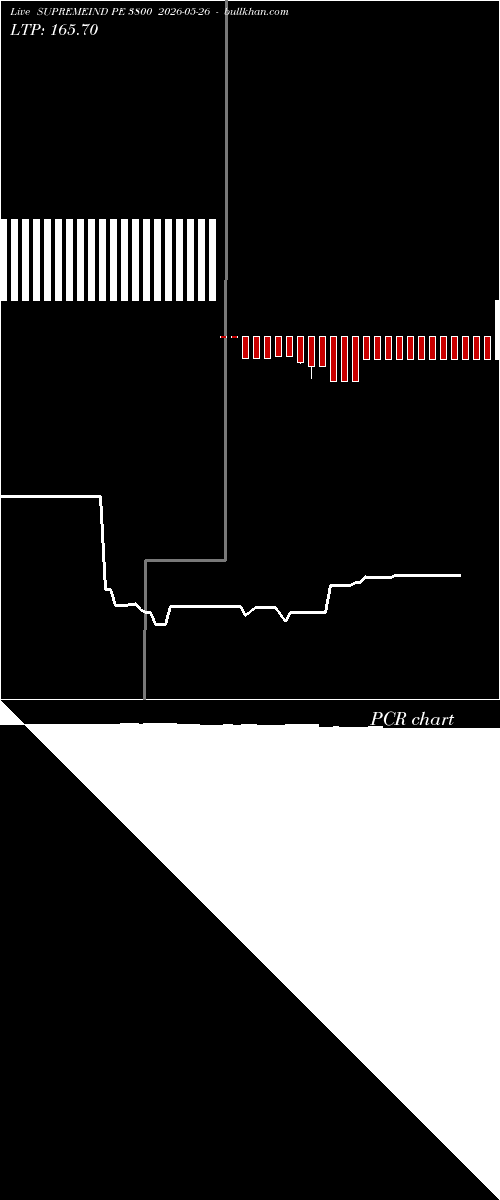  option chart SUPREMEIND PE 3800 2026-05-26 