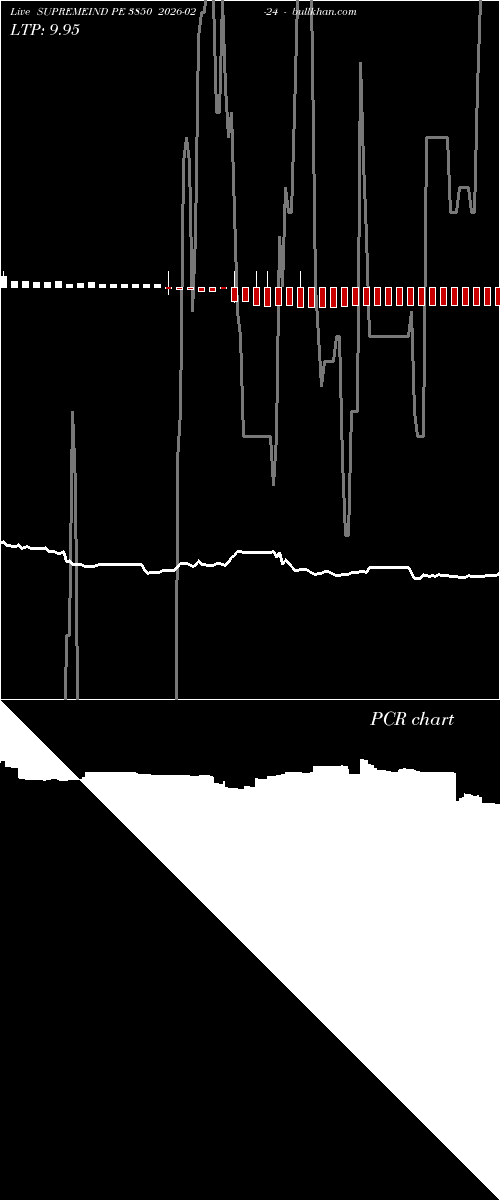  option chart SUPREMEIND PE 3850 2026-02-24 