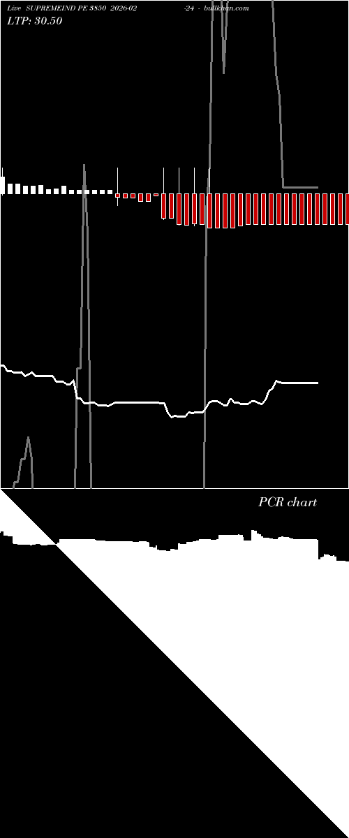  option chart SUPREMEIND PE 3850 2026-02-24 