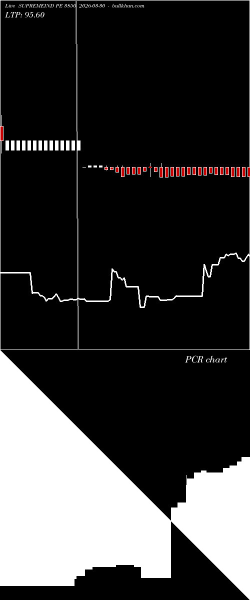  option chart SUPREMEIND PE 3850 2026-03-30 