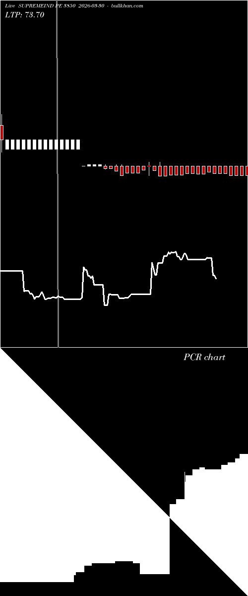  option chart SUPREMEIND PE 3850 2026-03-30 