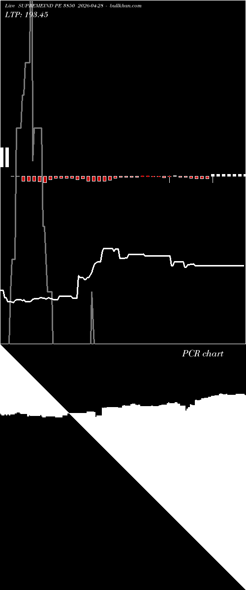  option chart SUPREMEIND PE 3850 2026-04-28 
