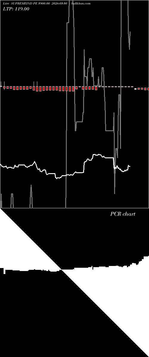  option chart SUPREMEIND PE 3900.00 2026-03-30 