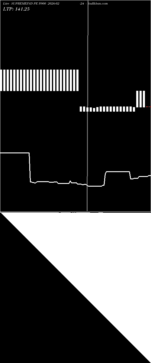  option chart SUPREMEIND PE 3900 2026-02-24 