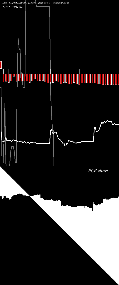  option chart SUPREMEIND PE 3900 2026-03-30 