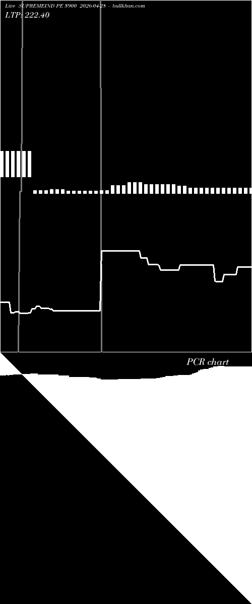  option chart SUPREMEIND PE 3900 2026-04-28 