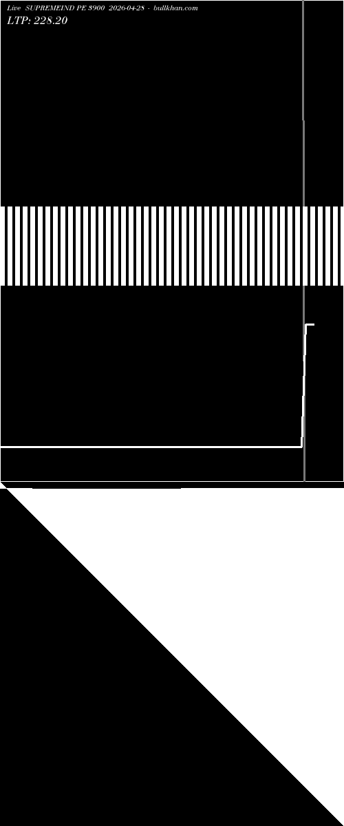  option chart SUPREMEIND PE 3900 2026-04-28 