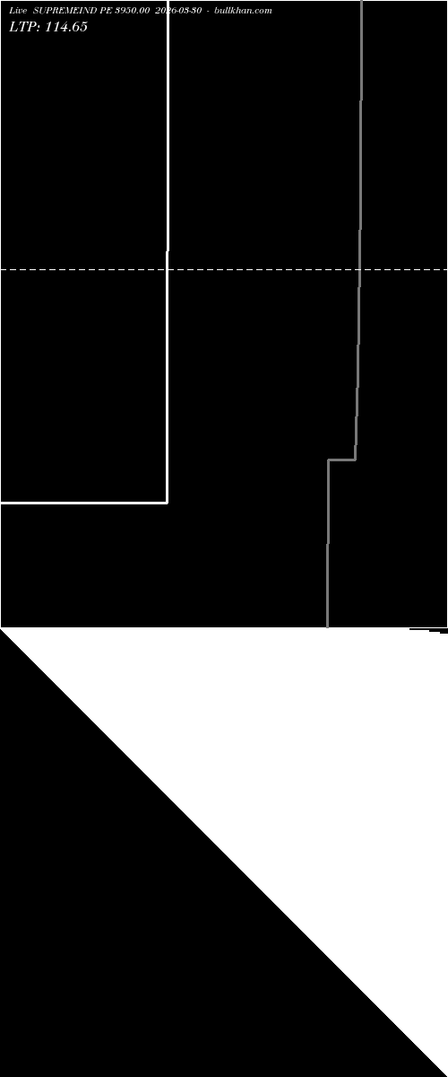  option chart SUPREMEIND PE 3950.00 2026-03-30 