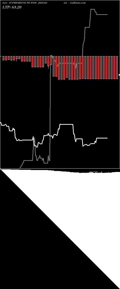  option chart SUPREMEIND PE 3950 2026-02-24 