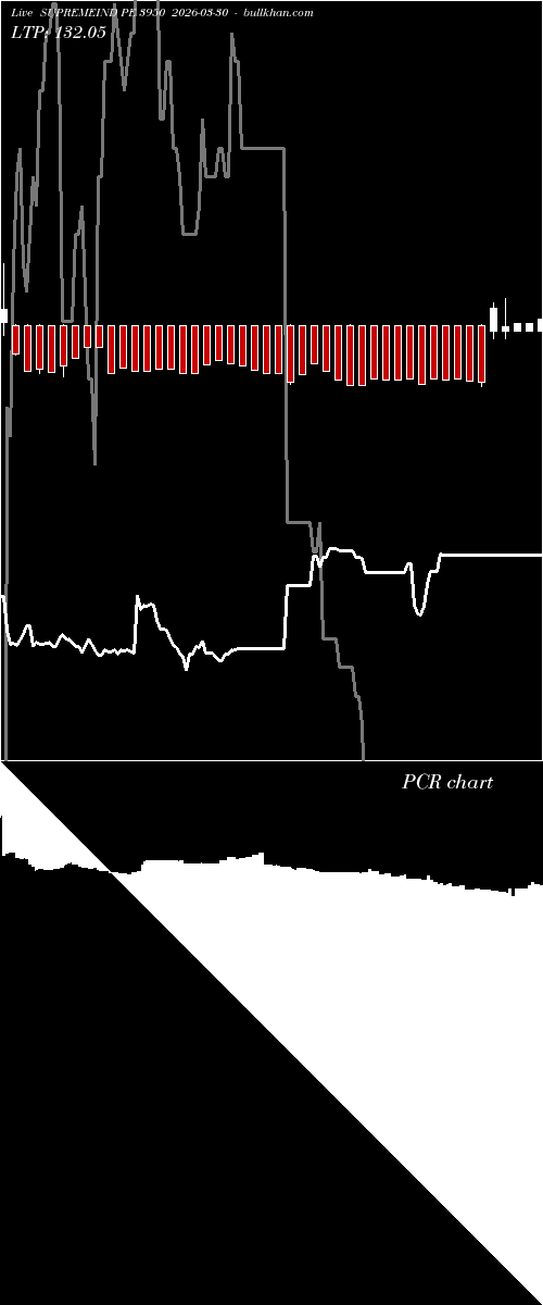  option chart SUPREMEIND PE 3950 2026-03-30 
