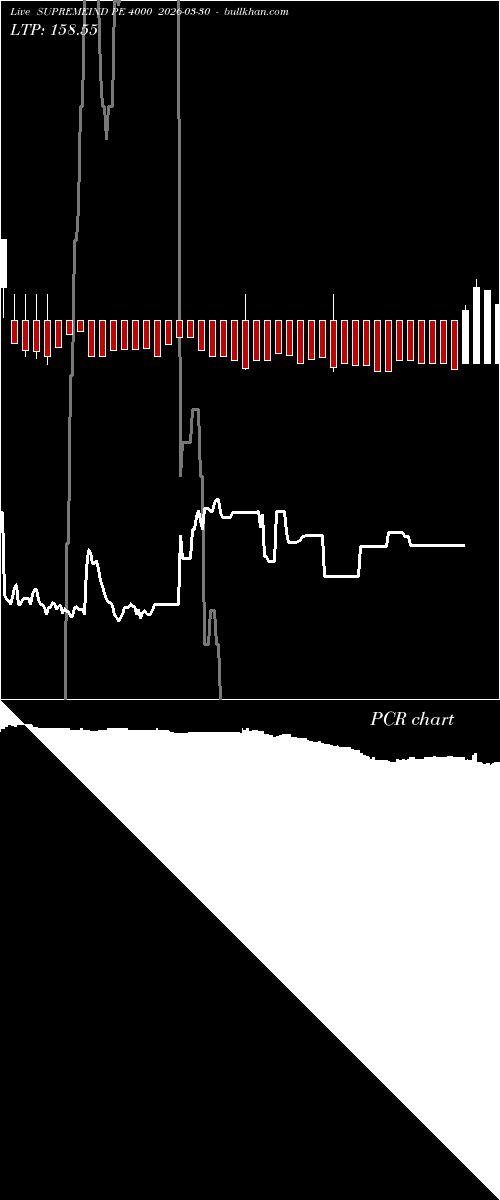  option chart SUPREMEIND PE 4000 2026-03-30 