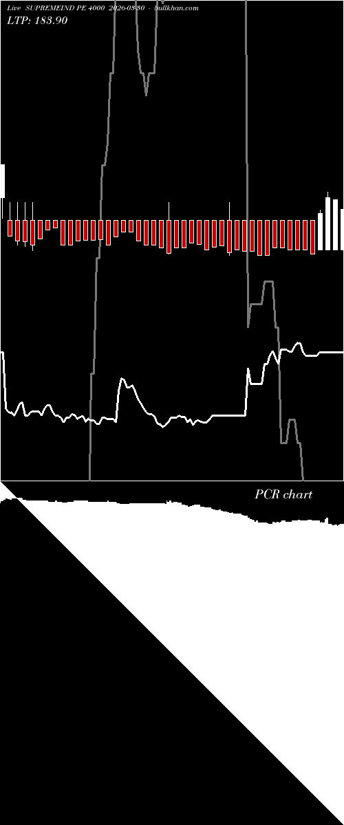  option chart SUPREMEIND PE 4000 2026-03-30 
