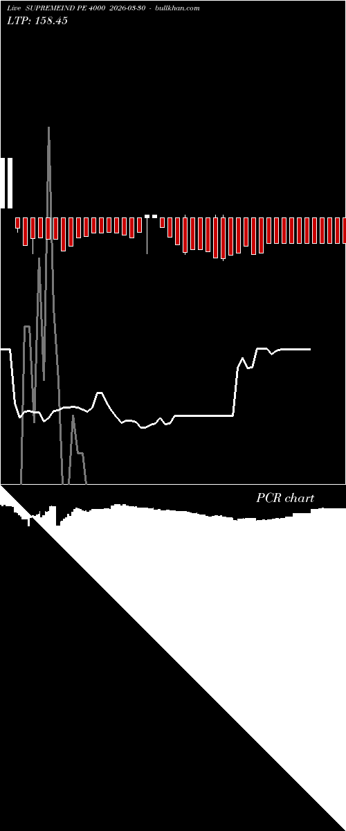  option chart SUPREMEIND PE 4000 2026-03-30 