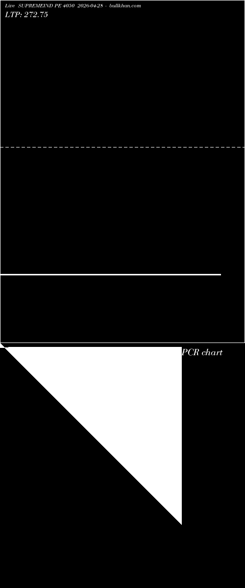  option chart SUPREMEIND PE 4050 2026-04-28 