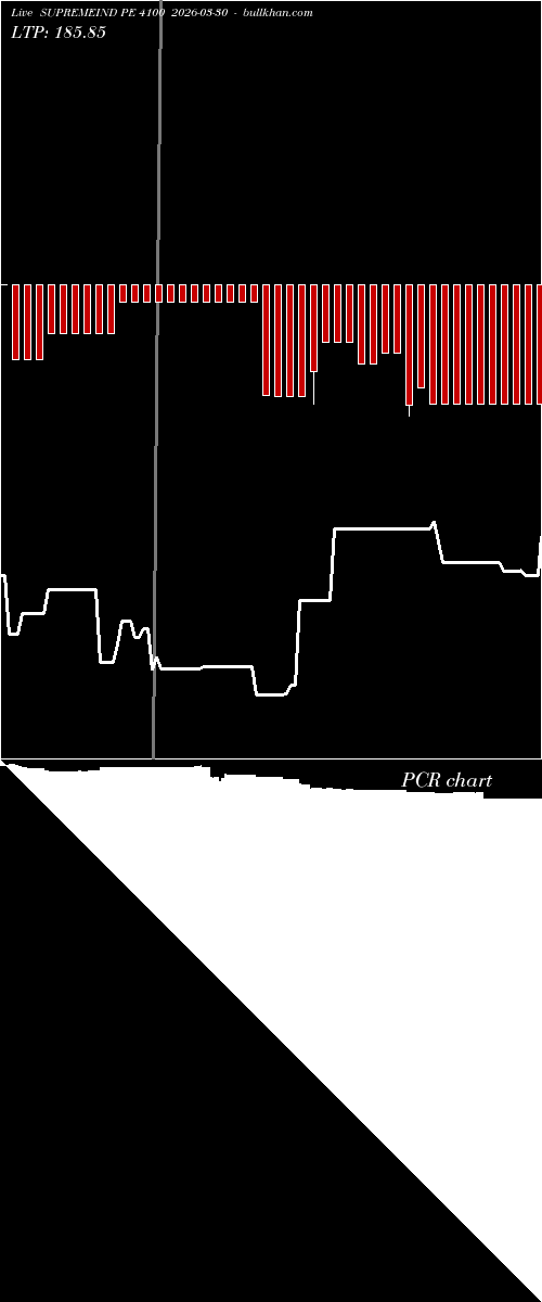  option chart SUPREMEIND PE 4100 2026-03-30 
