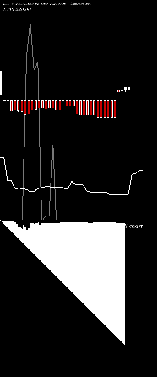  option chart SUPREMEIND PE 4100 2026-03-30 