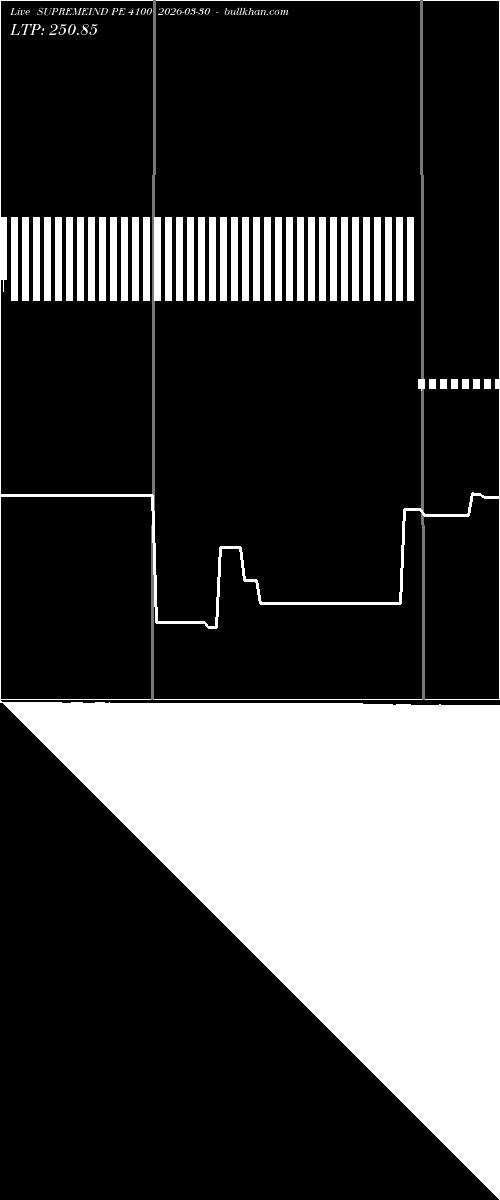  option chart SUPREMEIND PE 4100 2026-03-30 