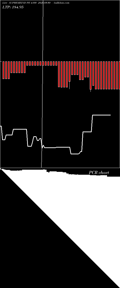  option chart SUPREMEIND PE 4100 2026-03-30 