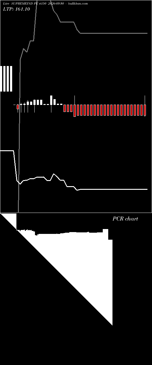  option chart SUPREMEIND PE 4150 2026-03-30 