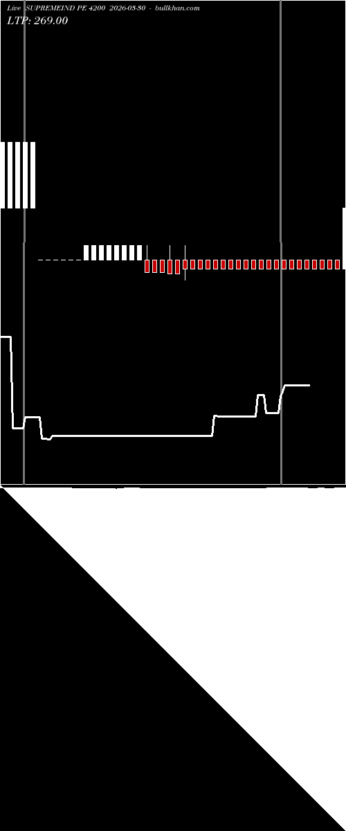  option chart SUPREMEIND PE 4200 2026-03-30 