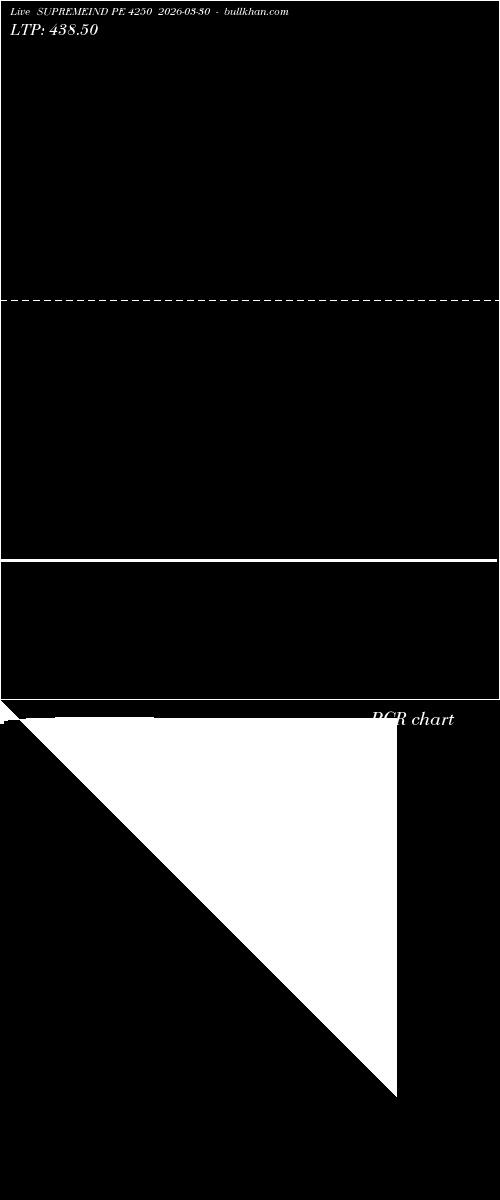  option chart SUPREMEIND PE 4250 2026-03-30 