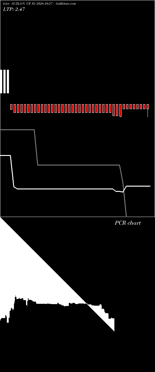  option chart SUZLON CE 35 2026-10-27 
