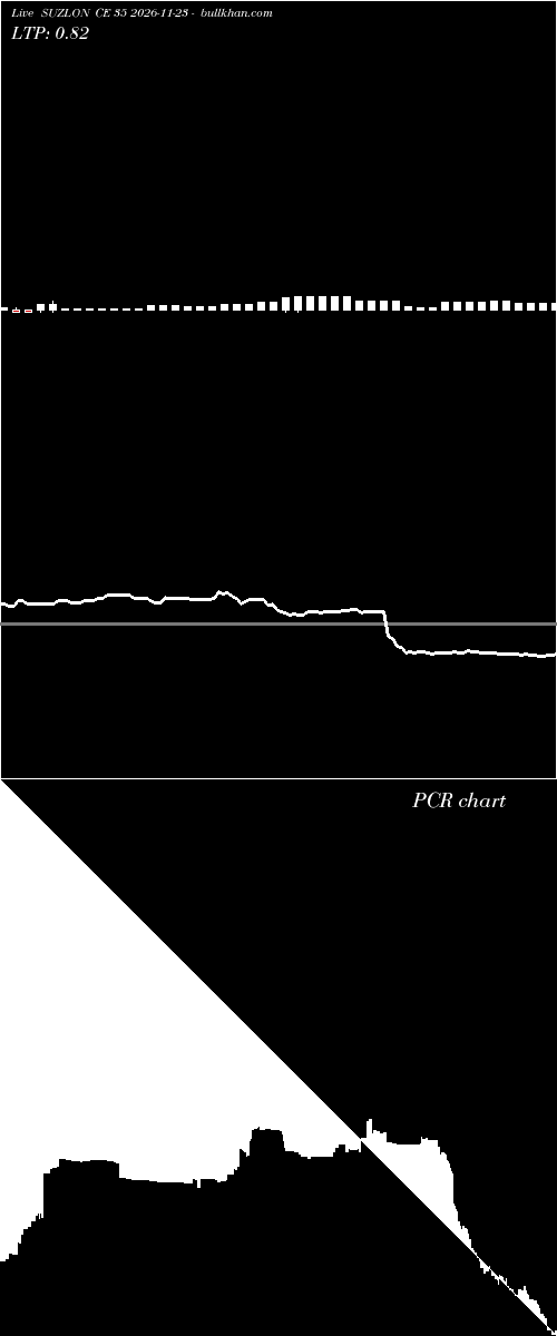  option chart SUZLON CE 35 2026-11-23 