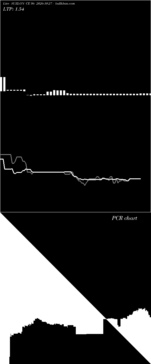  option chart SUZLON CE 36 2026-10-27 