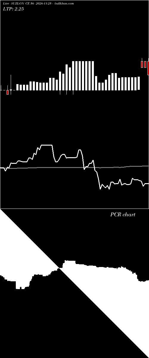  option chart SUZLON CE 36 2026-11-23 