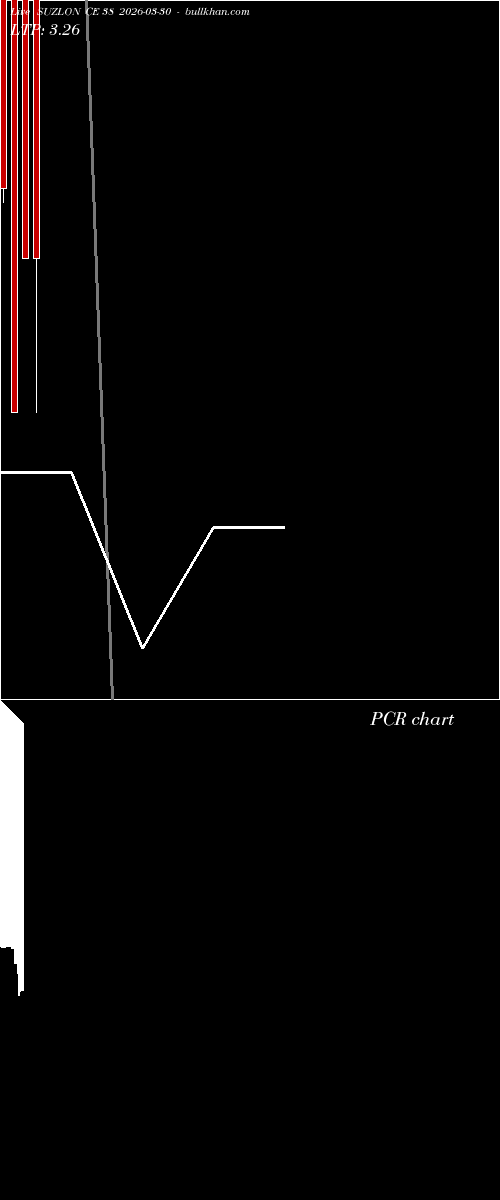  option chart SUZLON CE 38 2026-03-30 