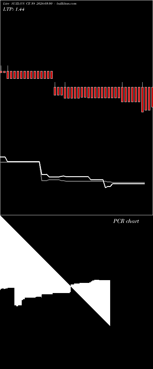  option chart SUZLON CE 38 2026-03-30 