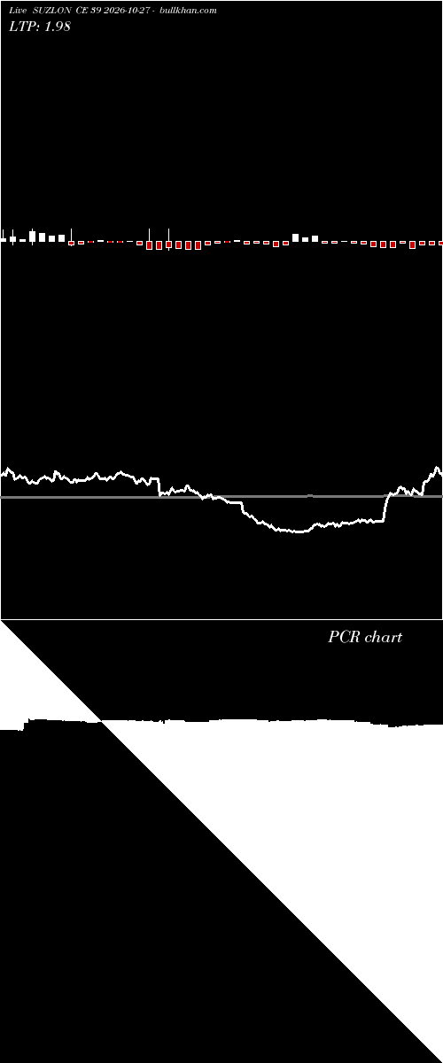 option chart SUZLON CE 39 2026-10-27 