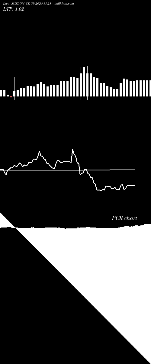  option chart SUZLON CE 39 2026-11-23 