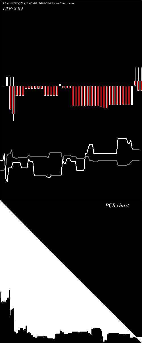  option chart SUZLON CE 40.00 2026-09-29 