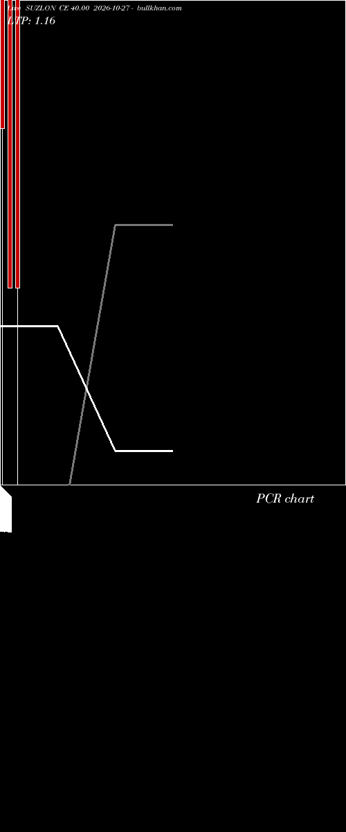  option chart SUZLON CE 40.00 2026-10-27 