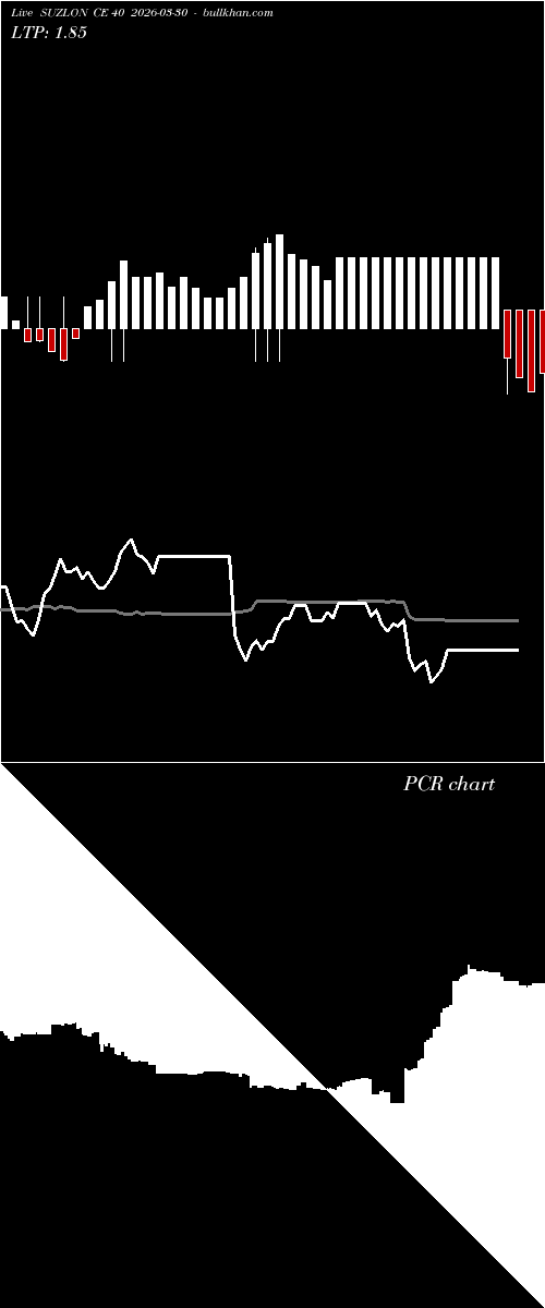  option chart SUZLON CE 40 2026-03-30 