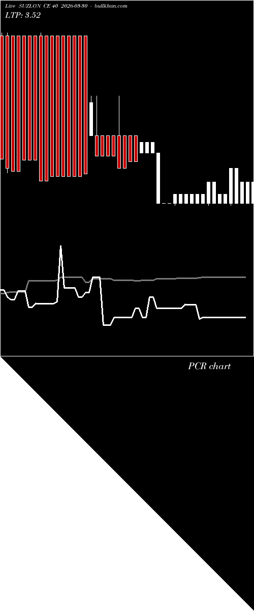  option chart SUZLON CE 40 2026-03-30 