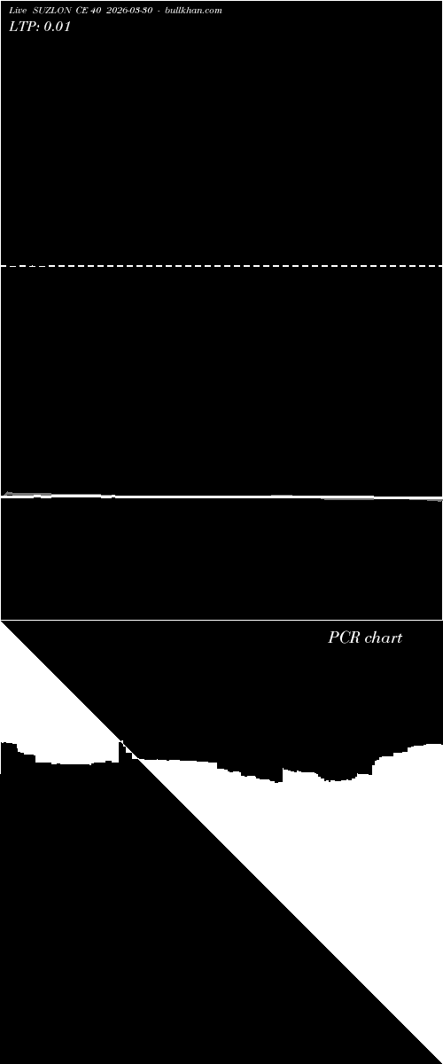  option chart SUZLON CE 40 2026-03-30 