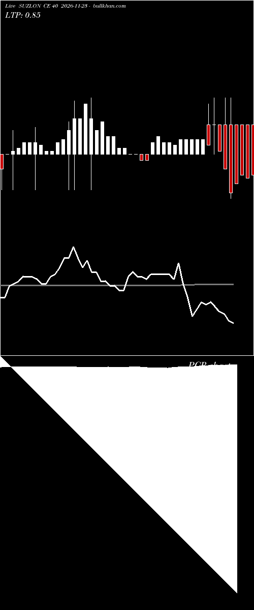  option chart SUZLON CE 40 2026-11-23 