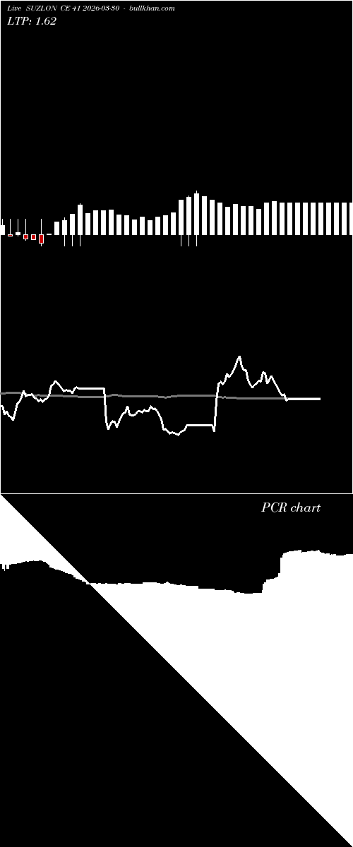  option chart SUZLON CE 41 2026-03-30 