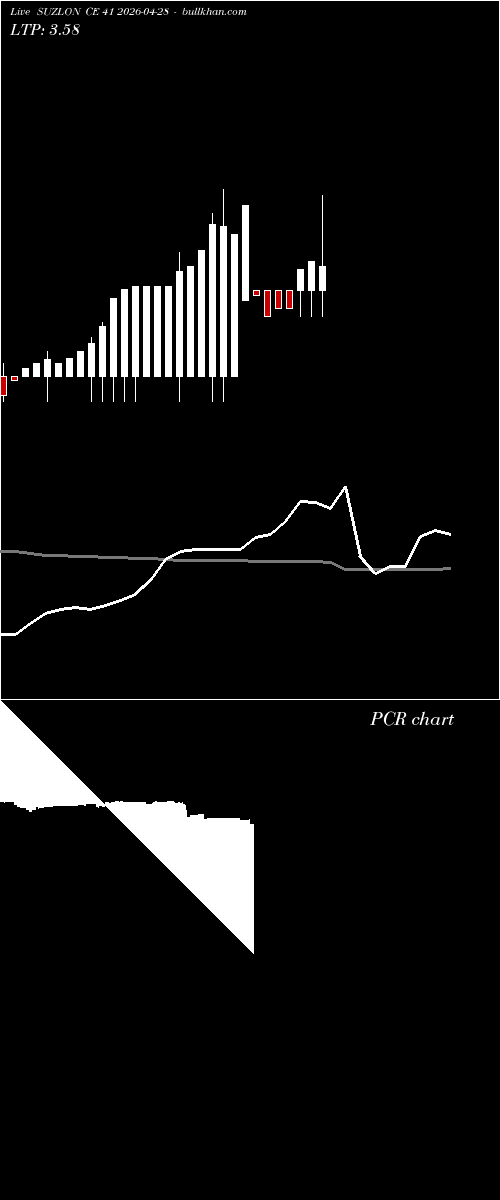  option chart SUZLON CE 41 2026-04-28 
