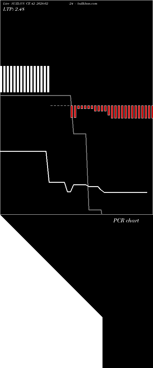  option chart SUZLON CE 42 2026-02-24 