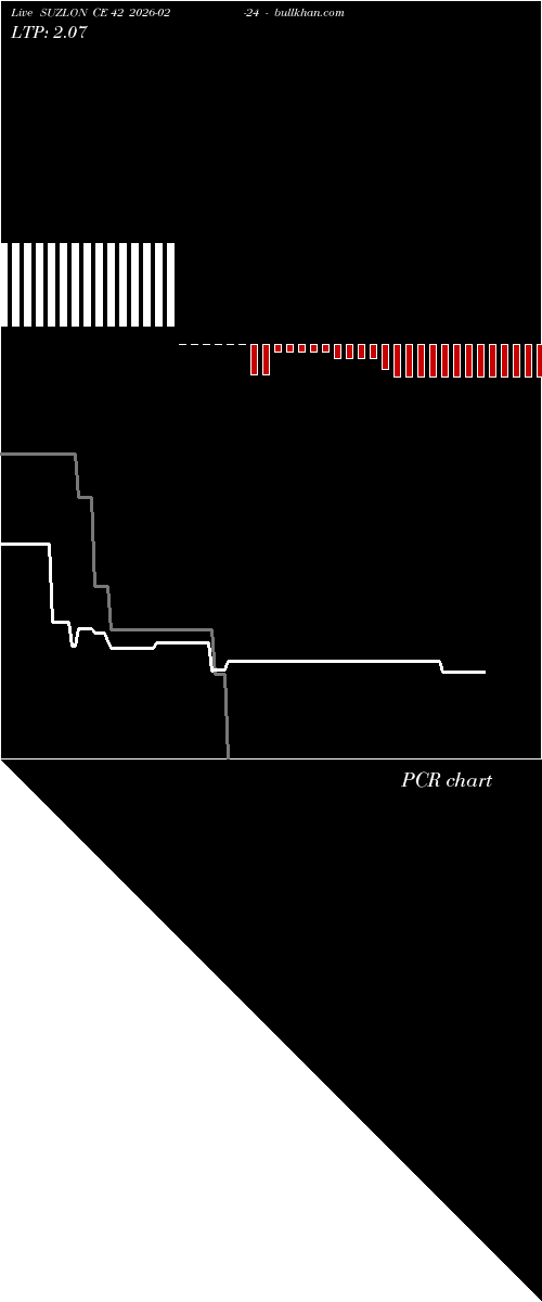  option chart SUZLON CE 42 2026-02-24 