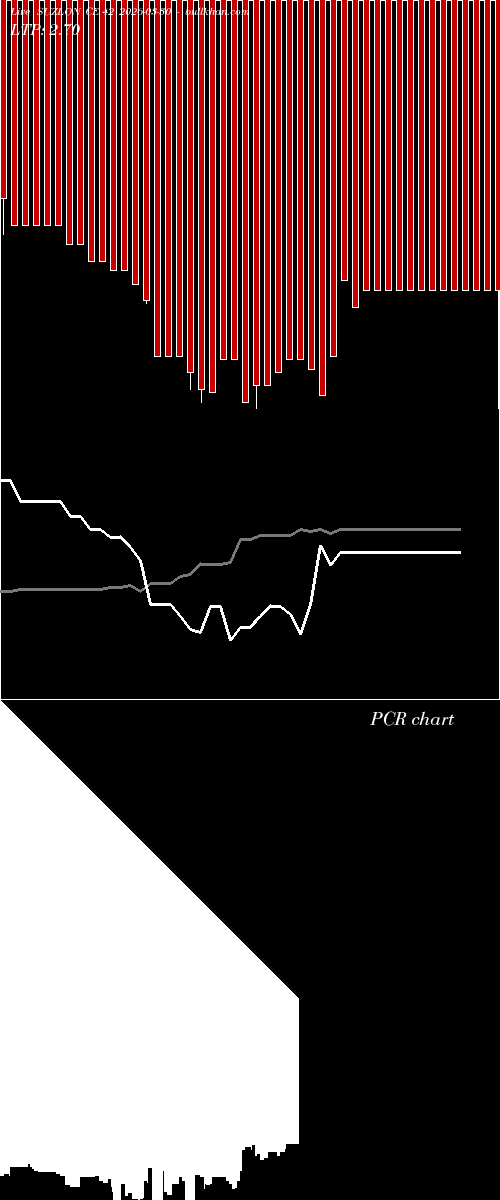  option chart SUZLON CE 42 2026-03-30 