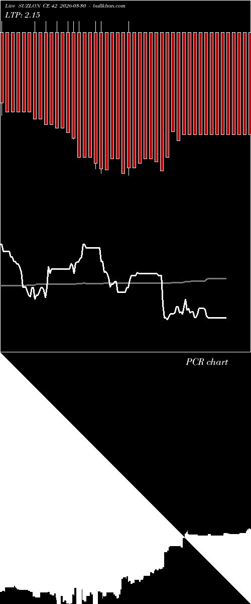  option chart SUZLON CE 42 2026-03-30 
