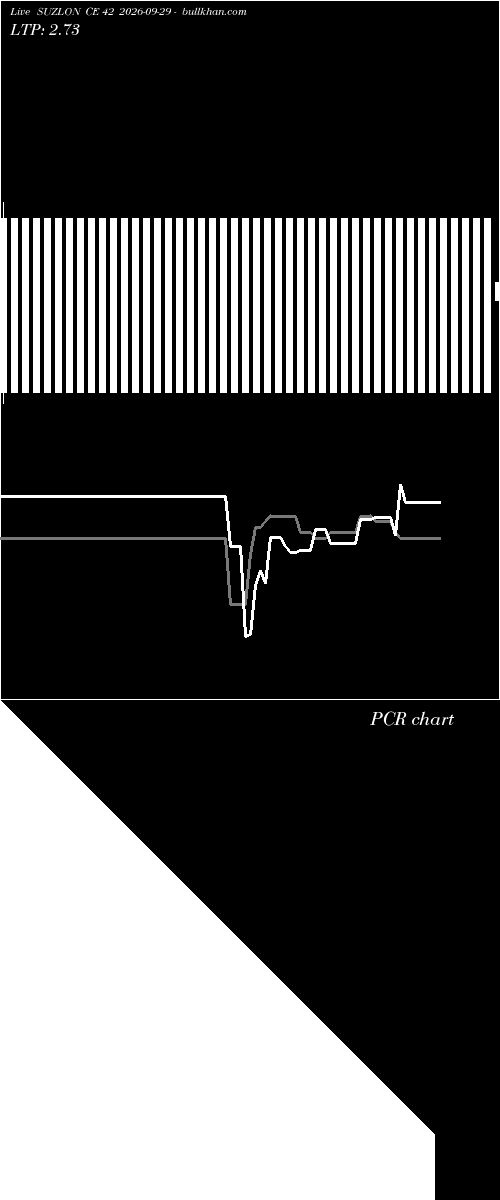  option chart SUZLON CE 42 2026-09-29 