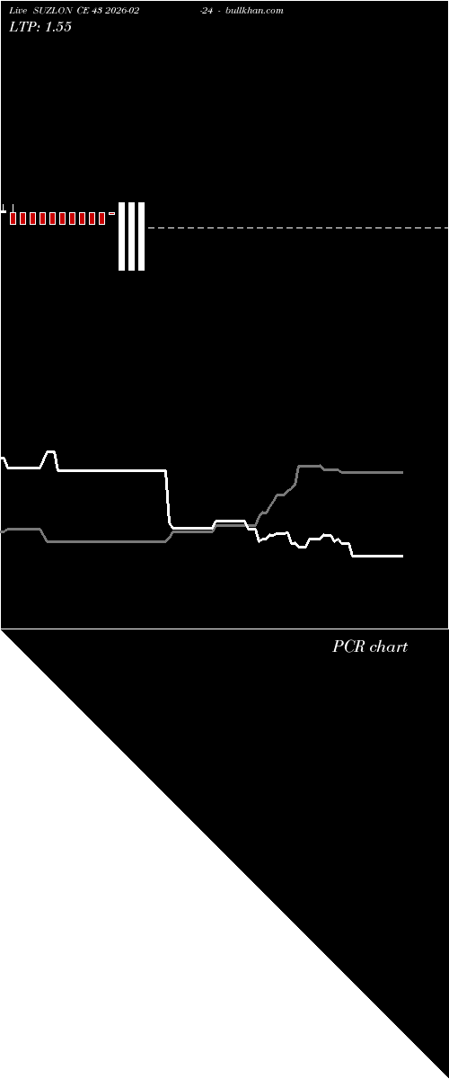  option chart SUZLON CE 43 2026-02-24 