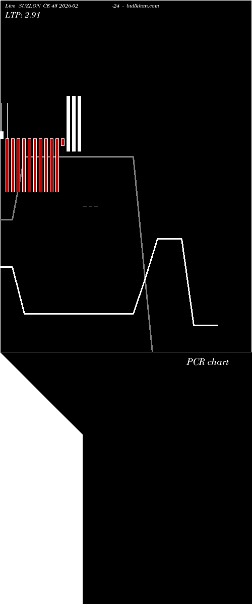  option chart SUZLON CE 43 2026-02-24 